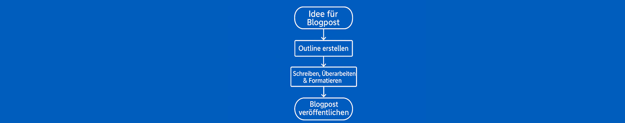 Trainer erklärt Prompt Engineering und ChatGPT Kurs für produktiven Einsatz